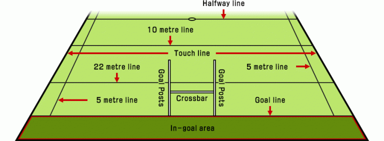 basic-rugby-rules-playtouchrugbyleague-co-uk